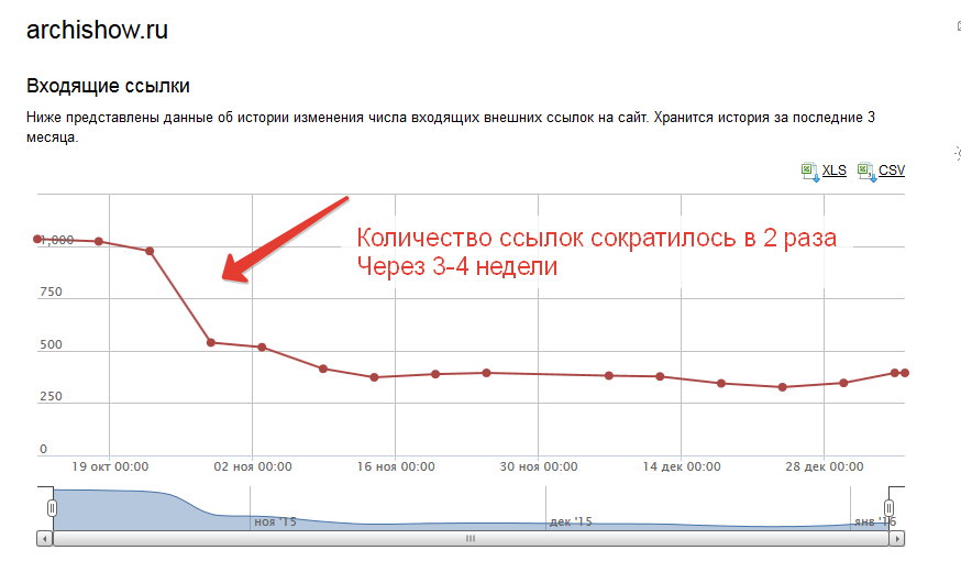 входящие ссылки вебмастер