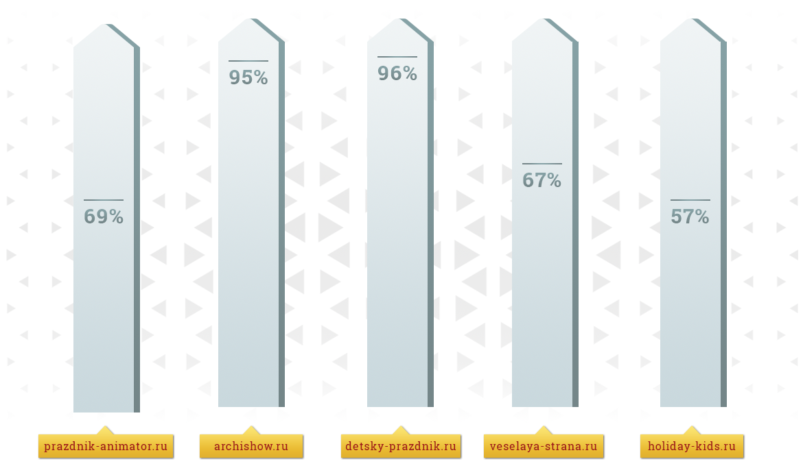 Доля поискового трафика