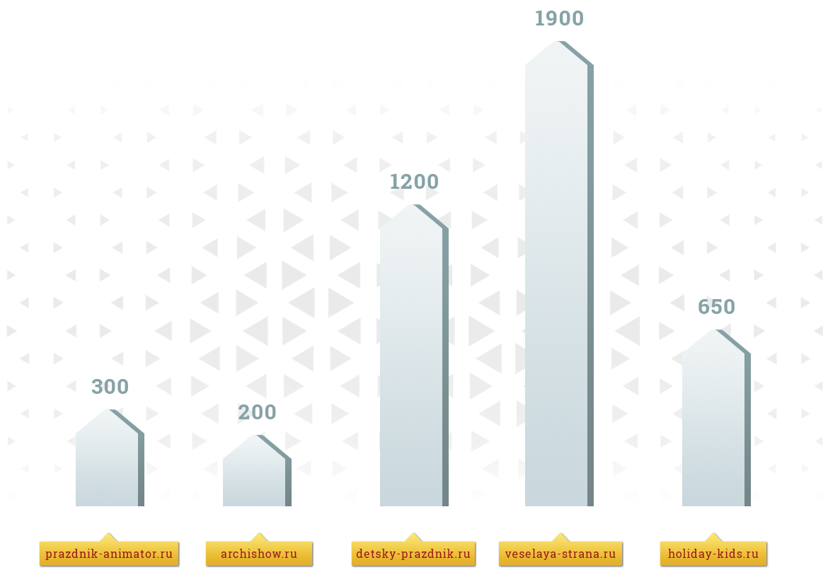 Число брендовых запросов