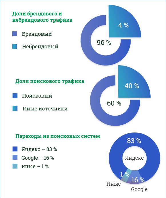 Графика на сайте zavodstekol.ru