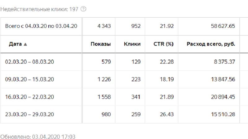 Ежедневная аналитика