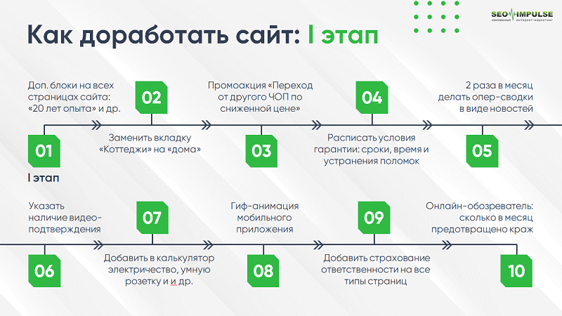 Список задач по сайту