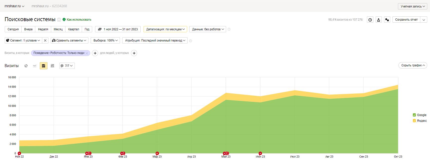 Достоверность