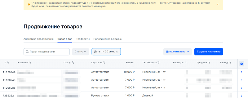 Настроенные рекламные кампании