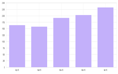 Посещаемость сайта