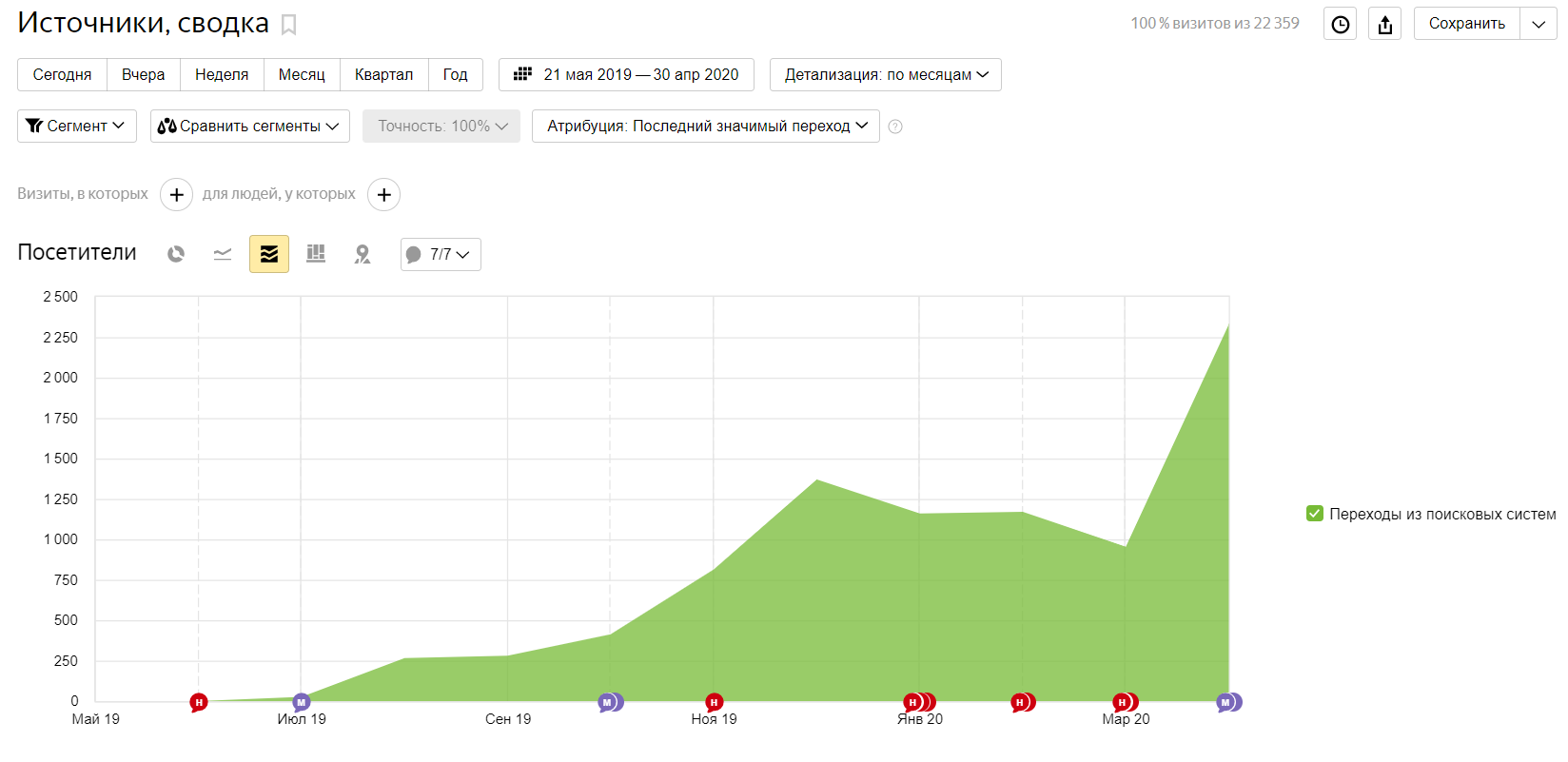 Достоверность