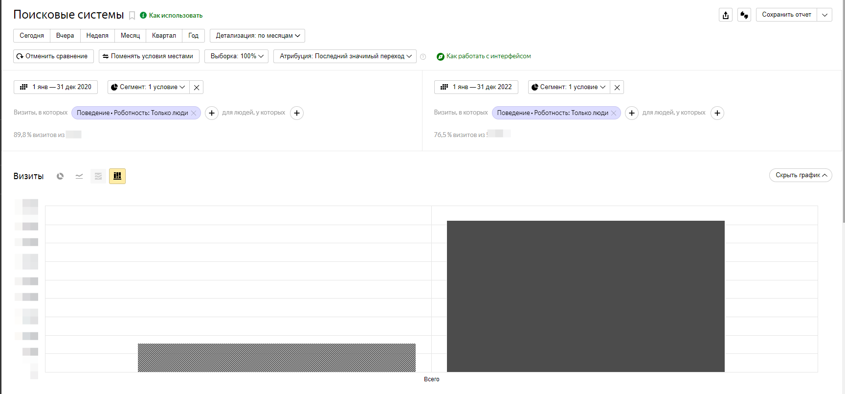 Достоверность
