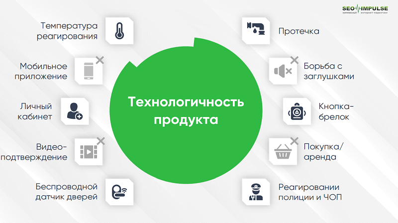 Детальное УТП